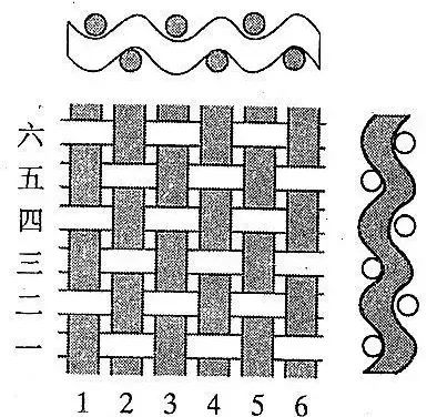 選購(gòu)酒店布草，這些你需要了解(圖1)